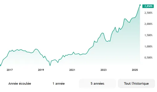 📊 Explosion des rendements obligataires japonais : les investisseurs fuient la dette à long terme, Avignon, Or & Vintage