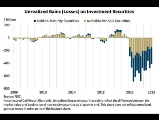💥 Un parfum de 2008 plane à nouveau sur les marchés financiers., Avignon, Or & Vintage